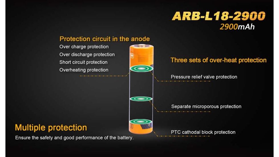 Fenix 18650 3.6V 2900mAh Protected Lithium Ion Li-ion Rechargeable Button-Top Battery, Orange/Black FENIX-ARB-L18-2900