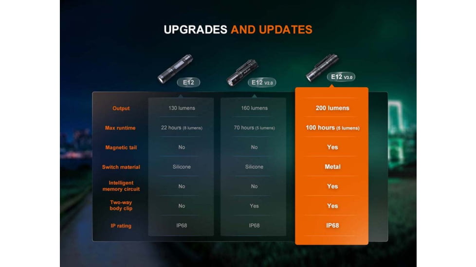 Fenix 200 Lumen EDC Flashlight, 1408714