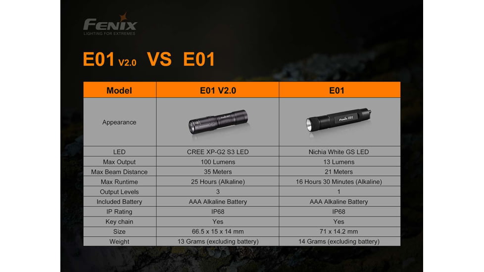 Fenix E01 Flashlight Black - E01V2BK