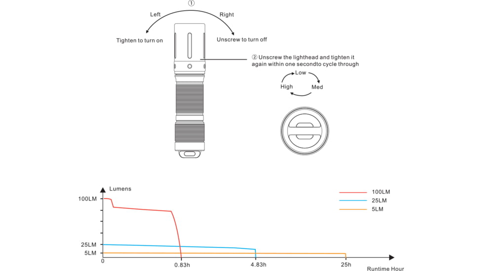 Fenix E01 Flashlight Black - E01V2BK