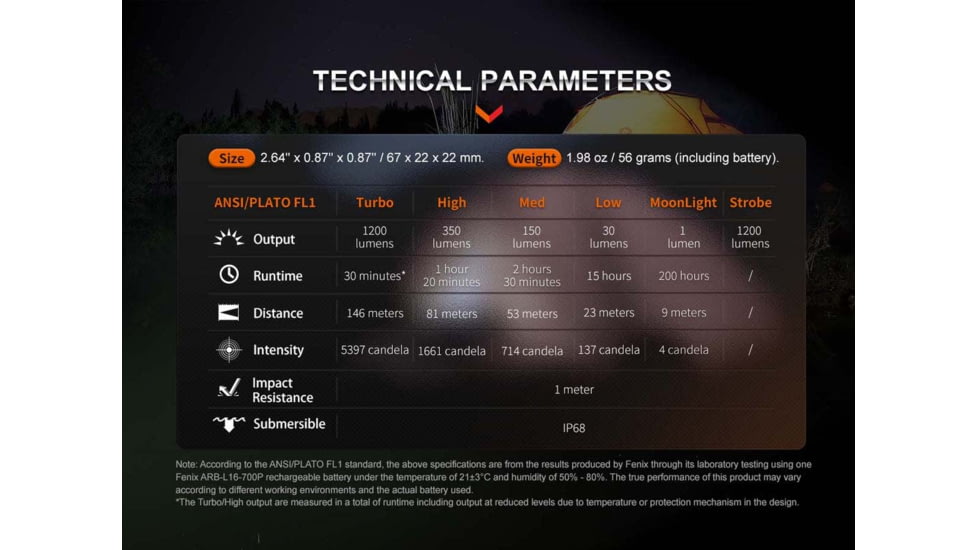 Fenix E18R V2.0 Rechargeable EDC Flashlight, 16340, Luminus SST40 Cool White LED, 1200 Lumens, E18RV2BK