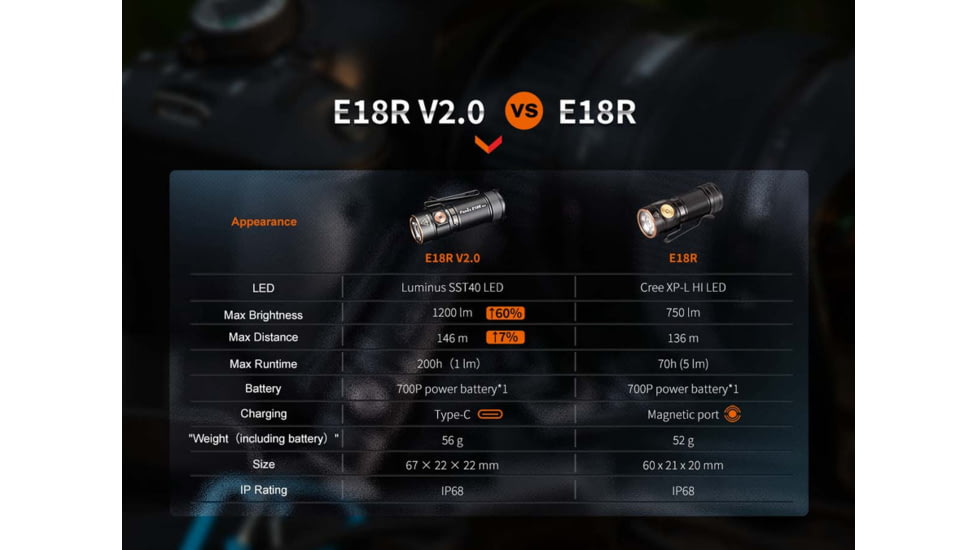 Fenix FX-E18RV2 Flashlight