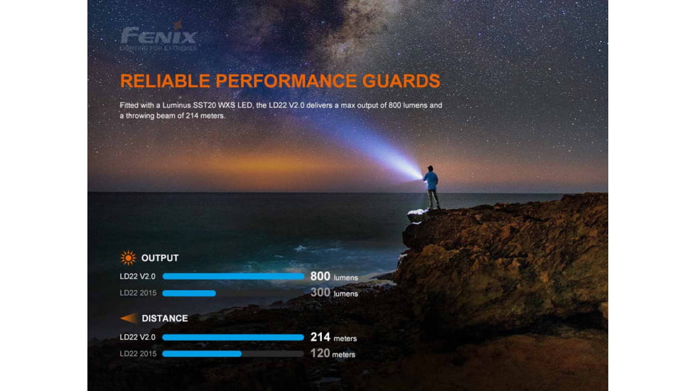 Fenix LD22 V2, Flashlight, White LED, 800 Lumens, 5.83 Long, Anodized Finish, Black, Includes Rechargeable 1600 mAh Battery and USB Type-C Charging Cable