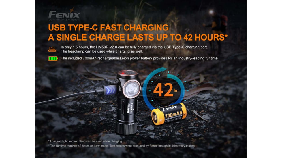 Fenix HM50R Headlamp