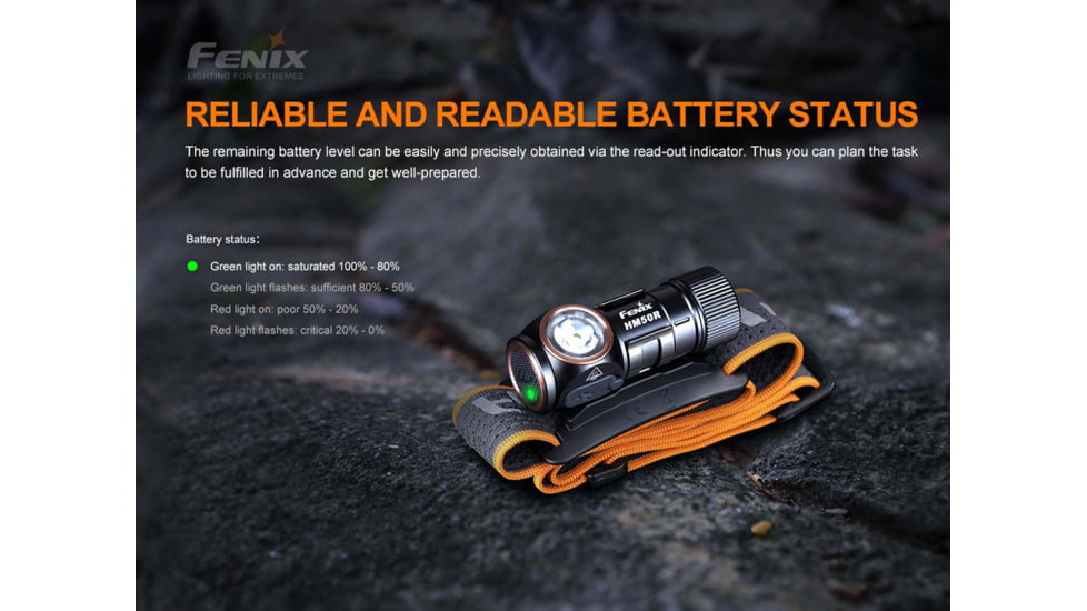 Fenix HM50R Headlamp