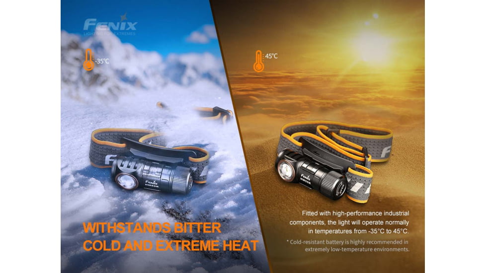 Fenix HM50R Headlamp