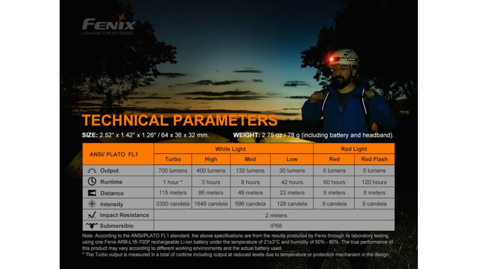 Fenix HM50R Headlamp