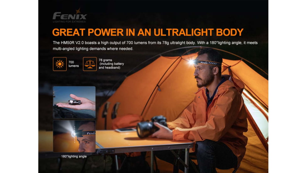Fenix HM50R Headlamp
