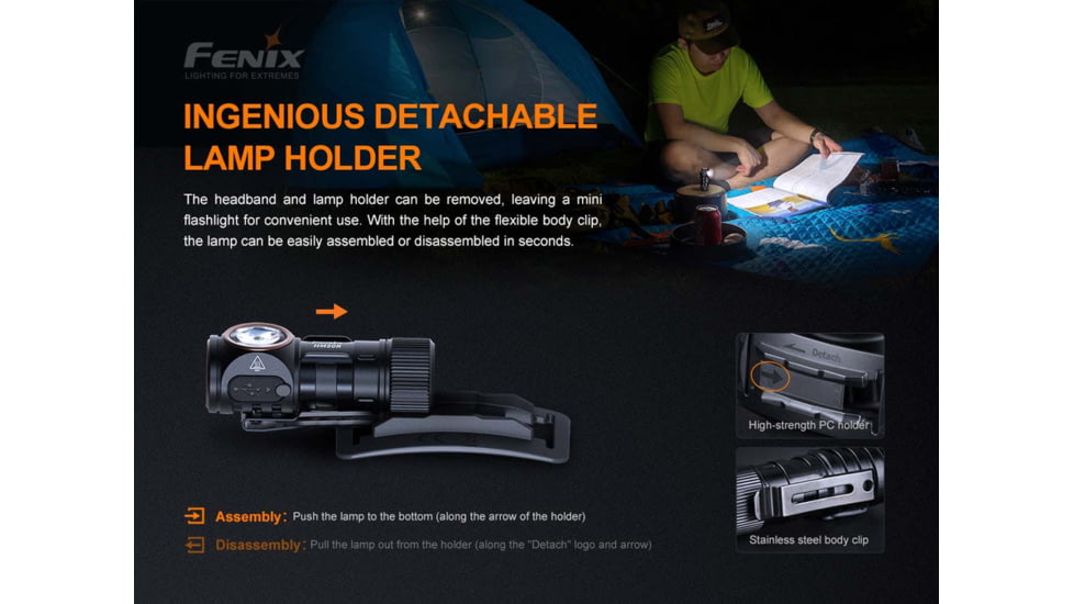 Fenix HM50R Headlamp