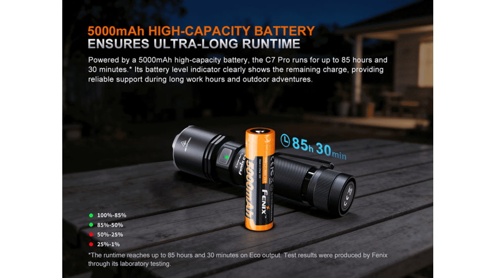 Fenix Lighting C7 Pro Lithium Ion 4600 Lumens LED Flashlight