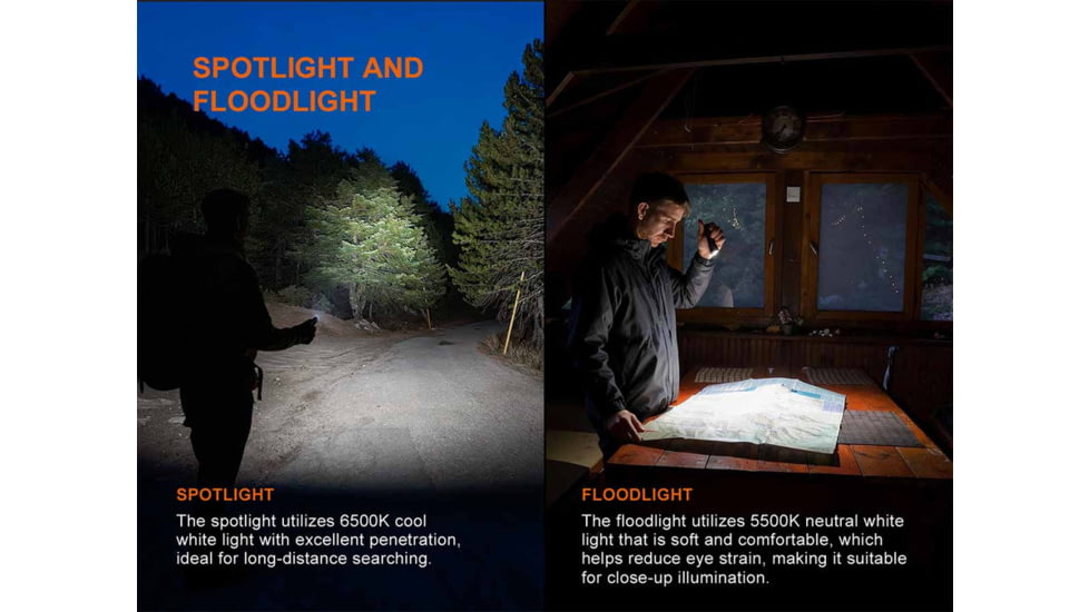 Fenix Lighting E06R PRO RG Lithium Ion 1600 Lumens LED Flashlight