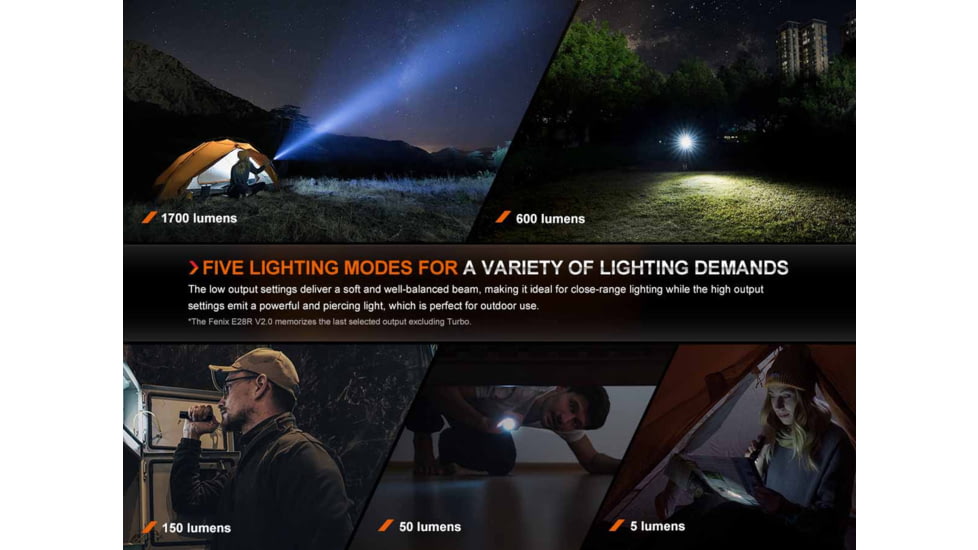Fenix Lighting E28R V2.0 Lithium Ion 1700 Lumens Flashlight