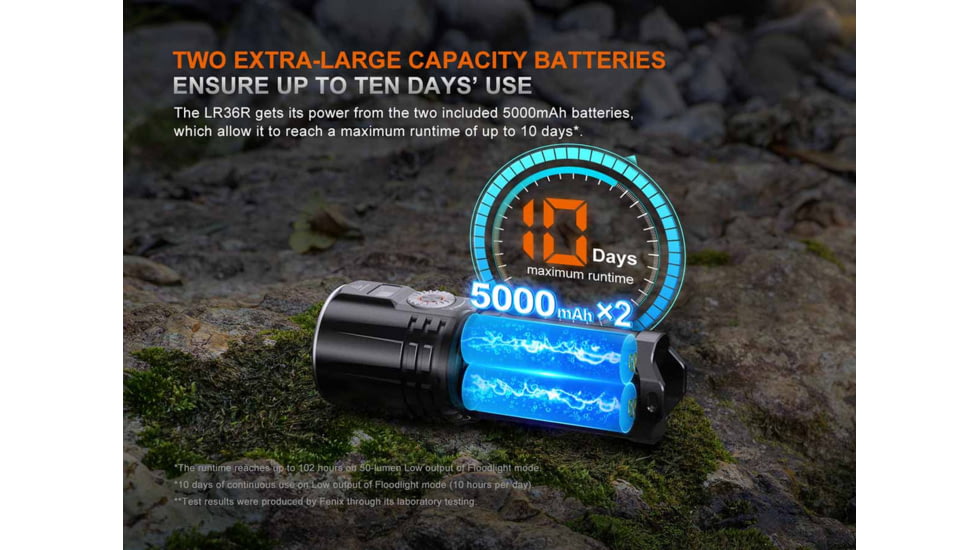 Fenix Lighting LR36R Lithium Ion 10000 Lumens Luminus SST 25 LED, CT1-Mini Laser Flashlight, Black, LR36RXBK