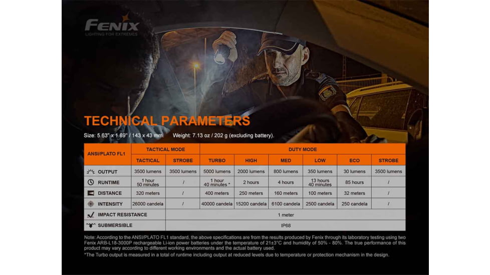 Fenix Lighting TK35UE V2.0 5000 Lumens Flashlight