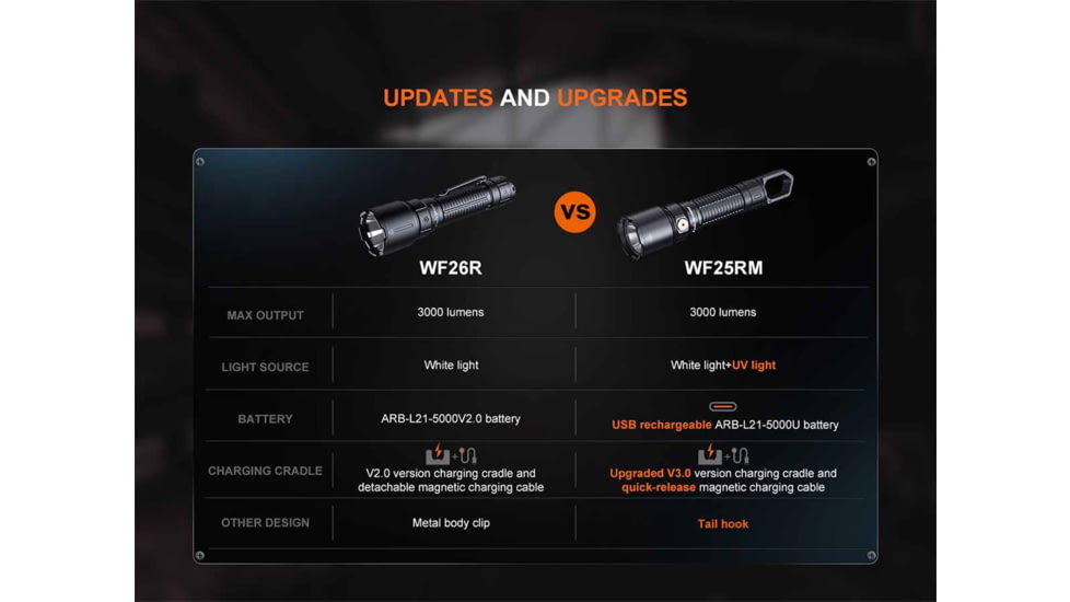 Fenix Lighting WF25RM Lithium Ion 3000 Lumens Luminus SST70 LED Flashlight, Black, WF25RMBK