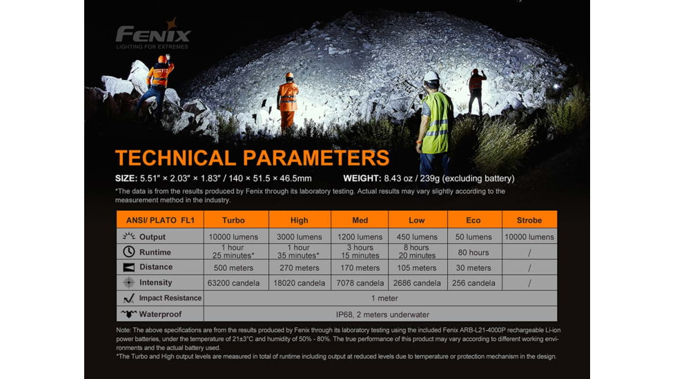 Fenix LR 35 Flashlight, LR35RSBK