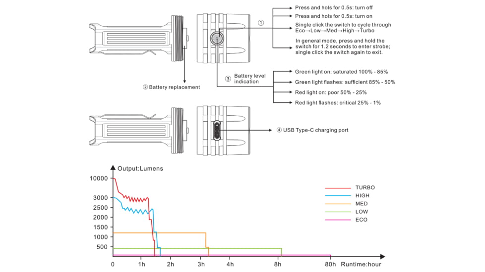 Fenix LR 35 Flashlight, LR35RSBK
