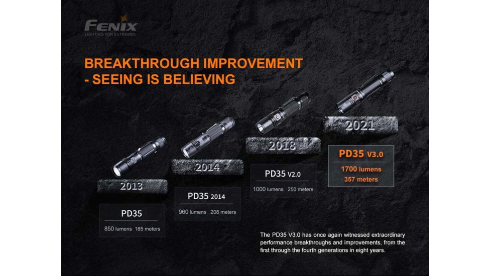 Fenix PD35V3 Flashlight