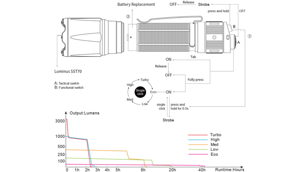 Fenix TK16 Flashlight