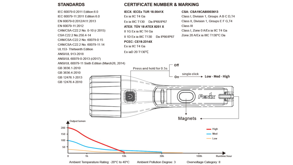 Fenix WF 11E Intrinsically Safe Flashlight, WF11ISOR