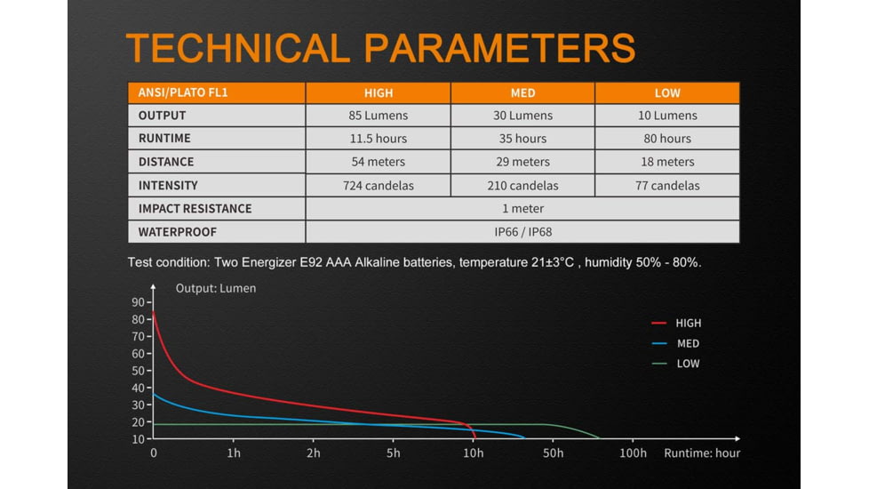 Fenix WF05 E Intrinsically Safe Flashlight, WF05ISBK