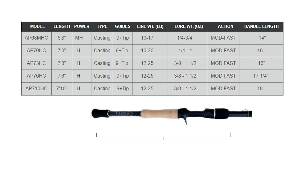 Fitzgerald Fishing All Purpose Composite Series Rods, Heavy Composite, Black, 7ft3in, AP73HC
