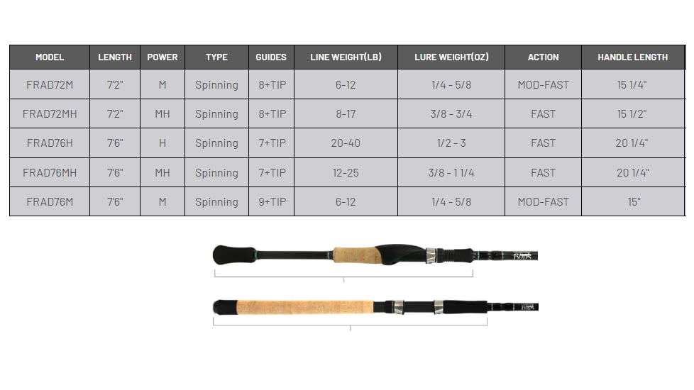 Fitzgerald Fishing Aqua Dream Series Rods, Medium Heavy Spinning, Black, 7ft6in, FRAD76MH