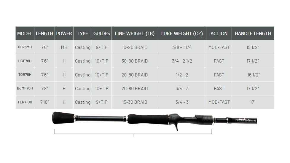 Fitzgerald Fishing Original Series, The Ledge Rod, Black, 7ft10in, TLR710H