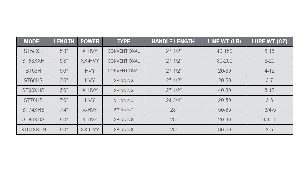 Fitzgerald Fishing Stunner HD Saltwater Series Spinning, XX Heavy Conventional, Black, 5ft8in, ST58XXH