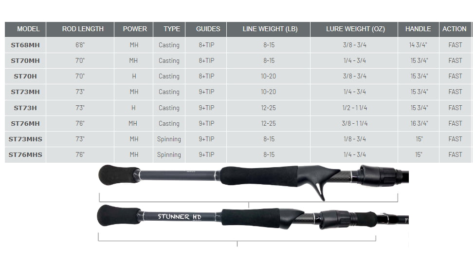Fitzgerald Fishing Stunner HD Series Rods, Heavy Casting, Black, 7ft0in, ST70H