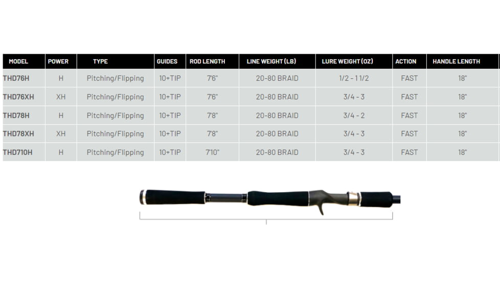Fitzgerald Fishing Titan HD Series Rods, X Heavy, Black, 7ft8in, THD78XH