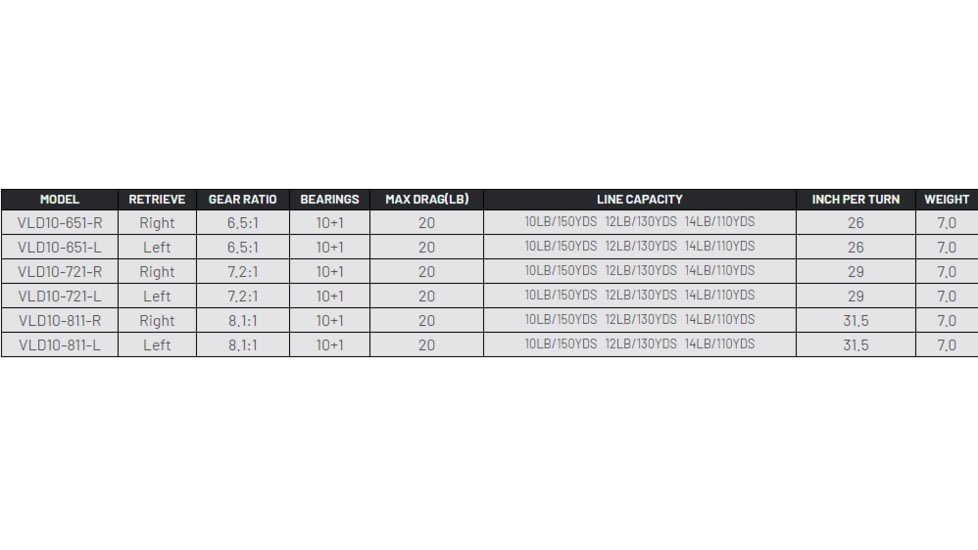 Fitzgerald Fishing VLD10 Reels, 6.5 Gear, Left Hand, Silver, VLD10-651-L