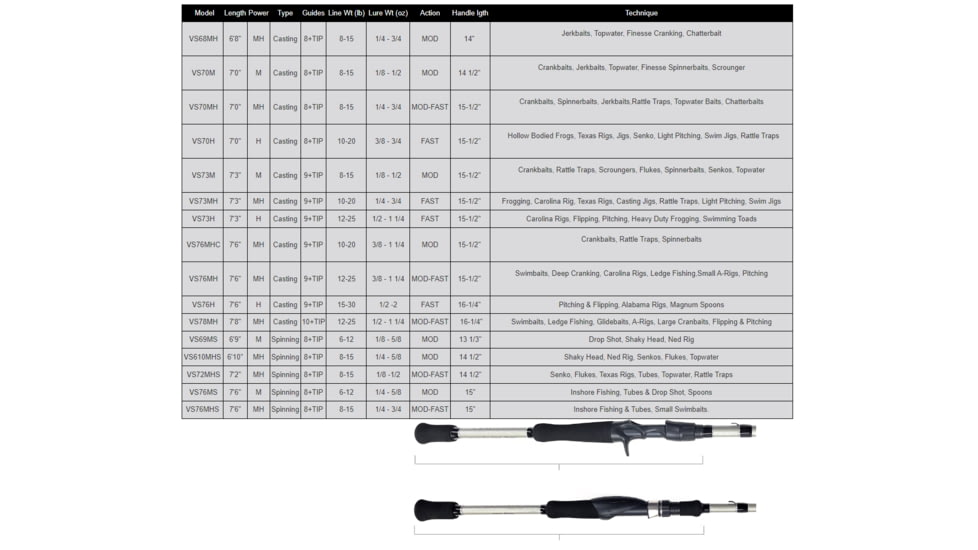 Fitzgerald Fishing Vursa Series Rods, Medium Heavy Casting, Silver, 7ft0in, VS70MH