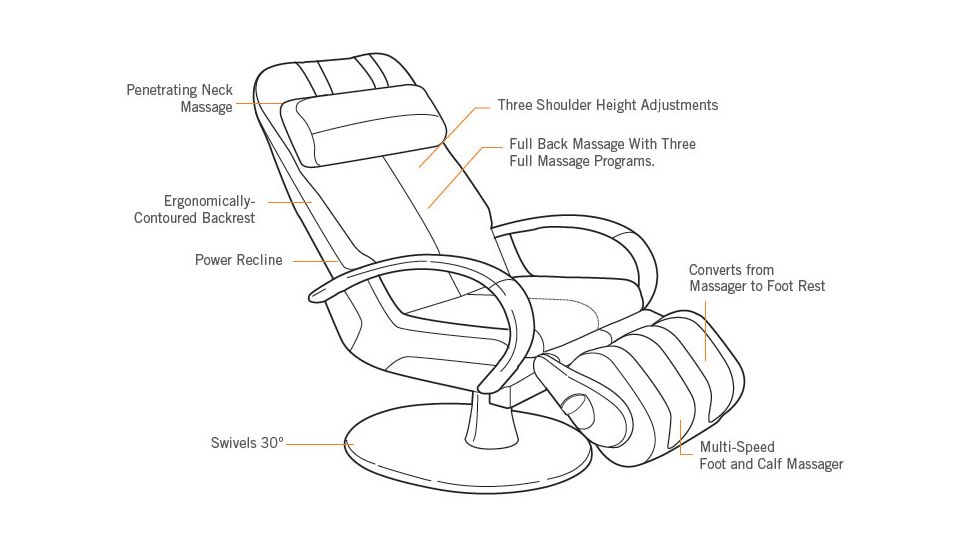Human Touch Wholebody Massaging Chair Features