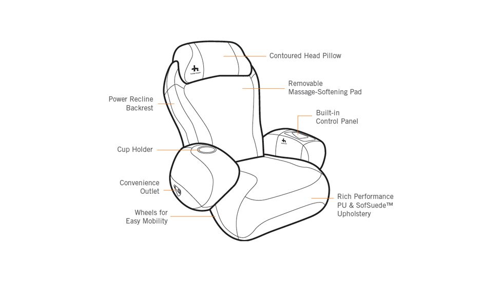 Human Touch iJoy2580 Massaging Chair features