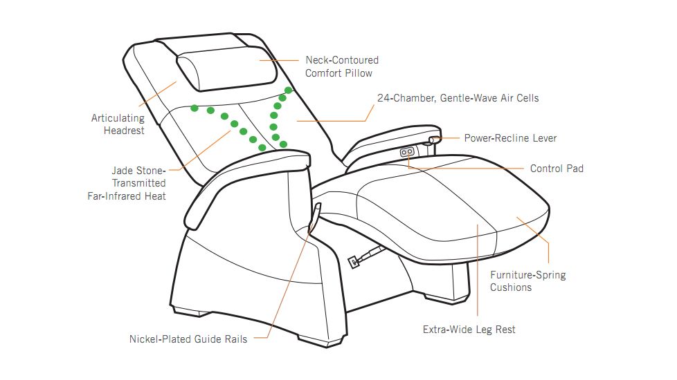 Human Touch Perfect Chair Serenity features