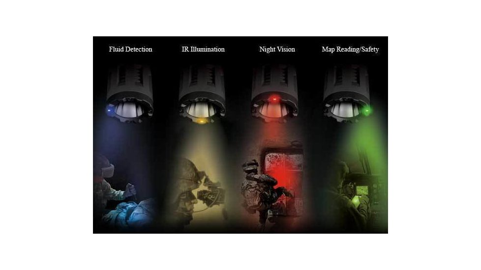 Inova InForce Multiply Mission