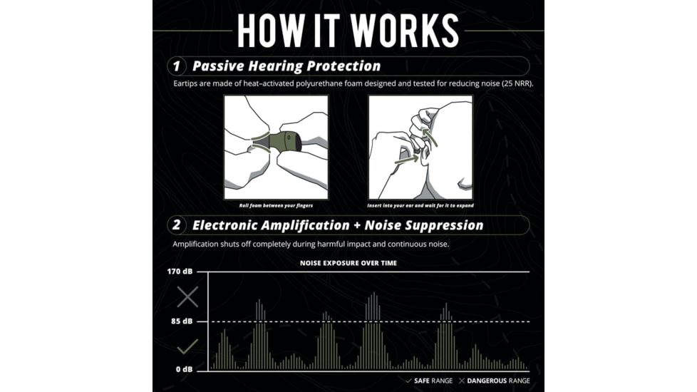 ISOtunes Sport INSTINCT Tactical Earbuds, OD Green, Universal, IT-94