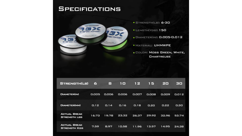 Kast King 13X Finesse Braided Fishing Line, Chartreuse, 12 lb/150 yd, KKLIBRDKP13XF150YCT1