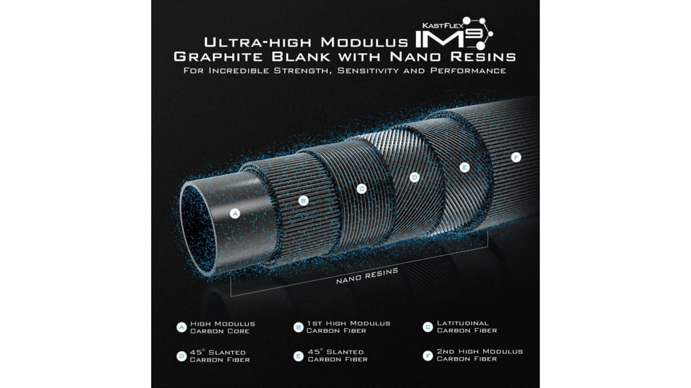 Kast King Assegai Technique Bass Fishing Rods, 64 / Fast-Medium-Sniper-1PC, KKRDCSTASG64SN1