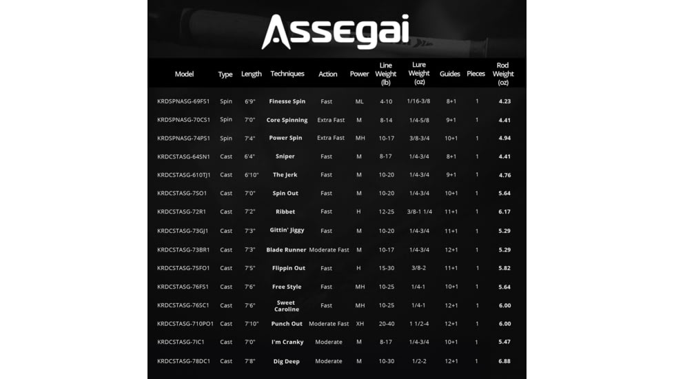 Kast King Assegai Technique Bass Fishing Rods, 64 / Fast-Medium-Sniper-1PC, KKRDCSTASG64SN1