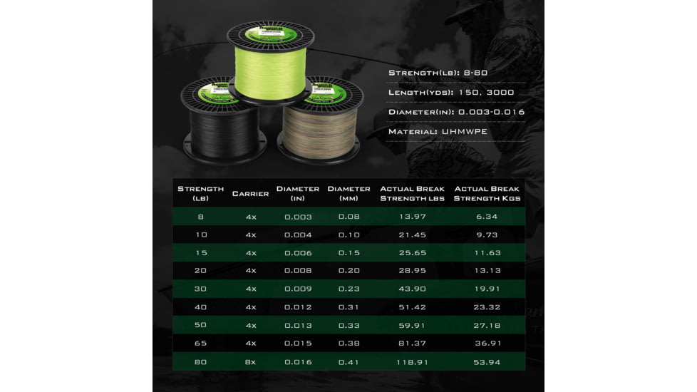 Kast King Hammer Braided Fishing Line, Black, 40 lb/150 yd, KKLIBRDHM150YBK40