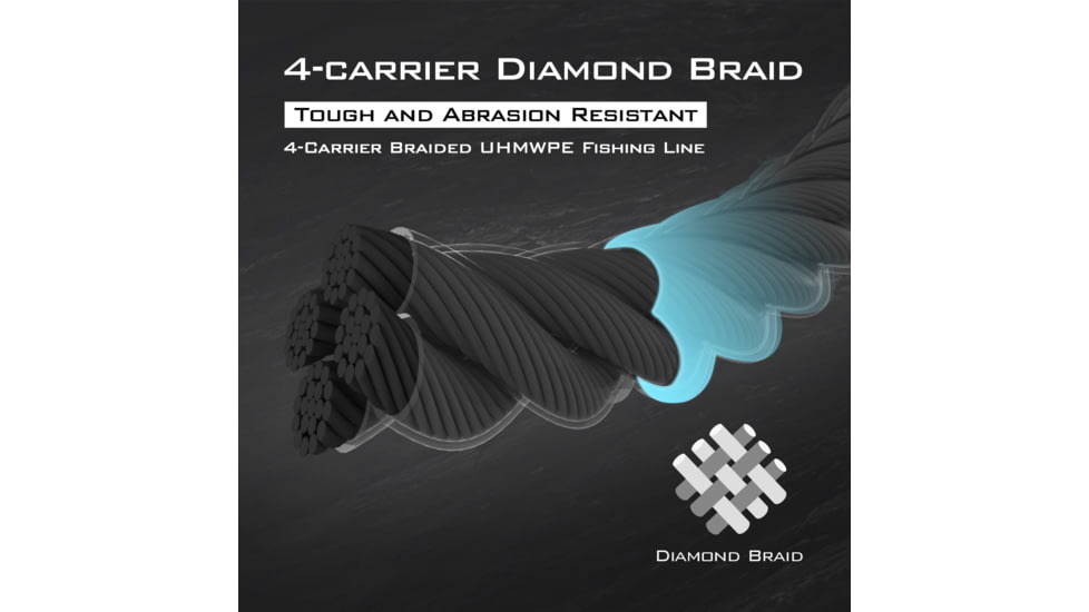 Kast King Hammer Braided Fishing Line, Black, 40 lb/150 yd, KKLIBRDHM150YBK40