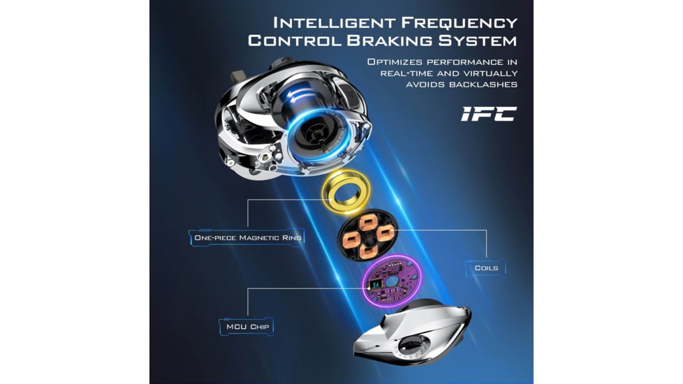 Kast King iReel One IFC Smart Fishing Reels, Right, KKRLCSTIRLIFCLC72RSI