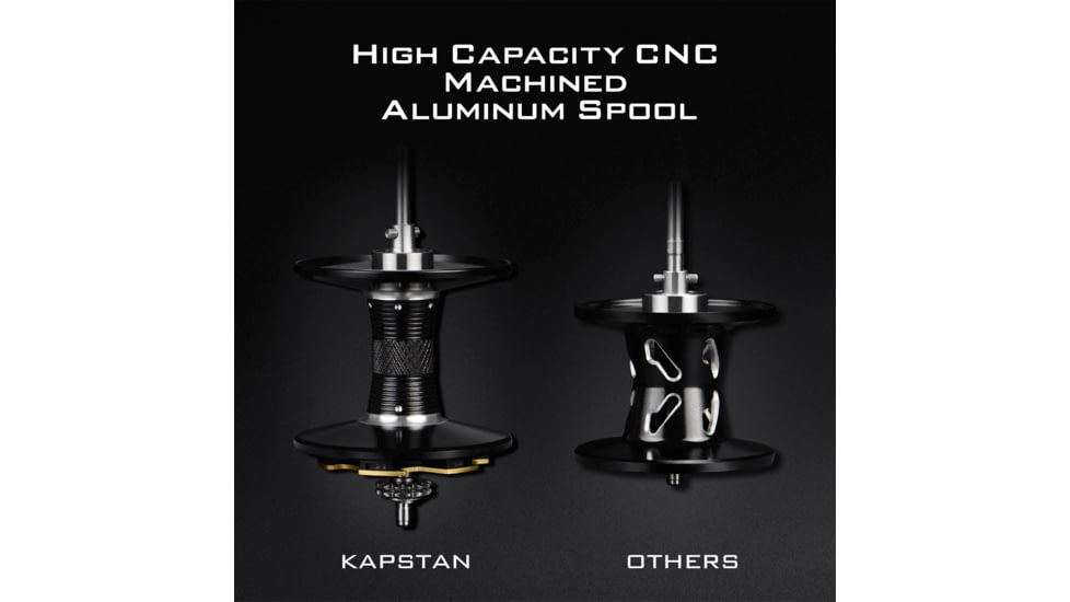 Kast King Kapstan Elite Size 300 Double Handle Baitcasting Reel, Right, KKRLCSTKPPW54RSI