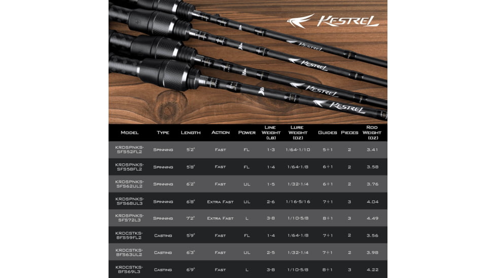 Kast King Kestrel Finesse Fishing Rod, Spinning 52 / Fast-Feather Light-2pcs, KKRDSPNKS52FLSF2