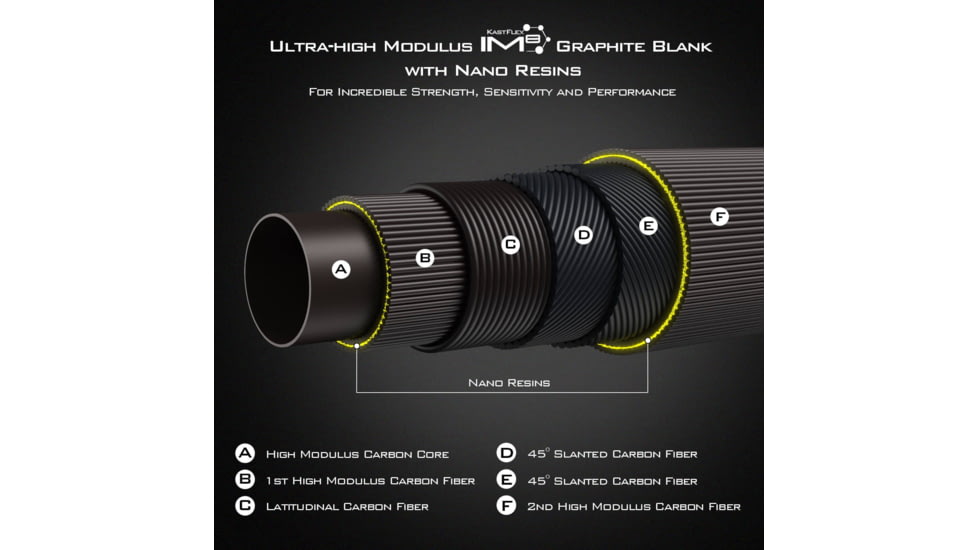 Kast King Kestrel Finesse Fishing Rod, Spinning 52 / Fast-Feather Light-2pcs, KKRDSPNKS52FLSF2