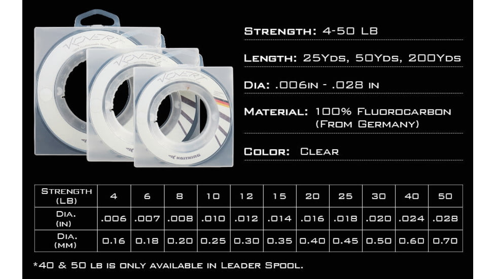 Kast King Kovert Fluorocarbon Fishing Line, Clear, 10 lb/200 yd, KKLIFLOKO200YCL10