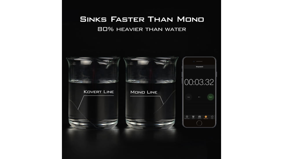 Kast King Kovert Fluorocarbon Fishing Line, Clear, 10 lb/200 yd, KKLIFLOKO200YCL10