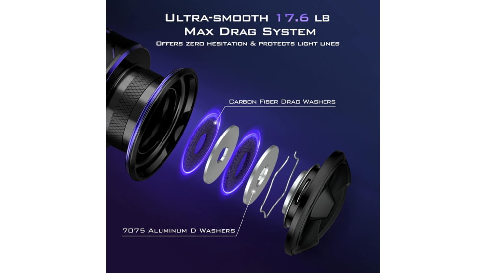 Kast King MegaJaws Elite Spinning Reel, 10+1, 6.2:1, 6oz, 30DX, KKRLSPNMJES30DX